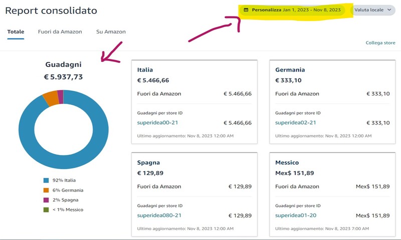 ecommerce in vendita Campania